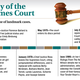 Image for article titled Supremes Court Upholds Stopping In The Name Of Love In 2-1 Decision